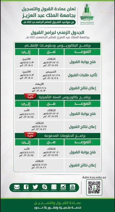 موعد نتائج القبول جامعة الملك عبدالعزيز