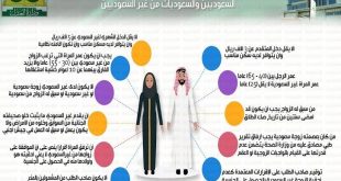 شروط زواج السعودي من أجنبية ١٤٤٥